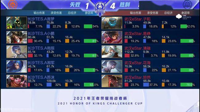 境与乒乓球 境与乒乓球