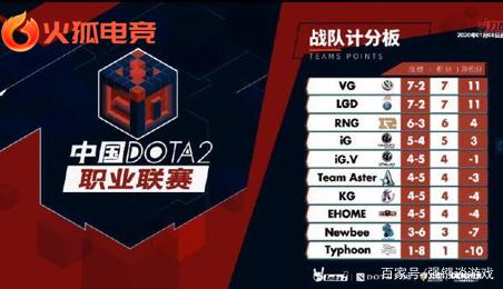 反而给予了 反而给予了