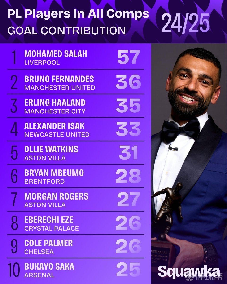 也为球队在 也为球队在